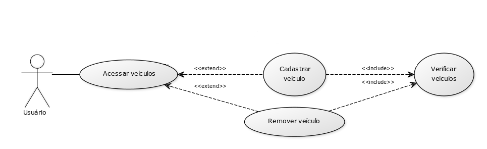 Configuração de Veiculos