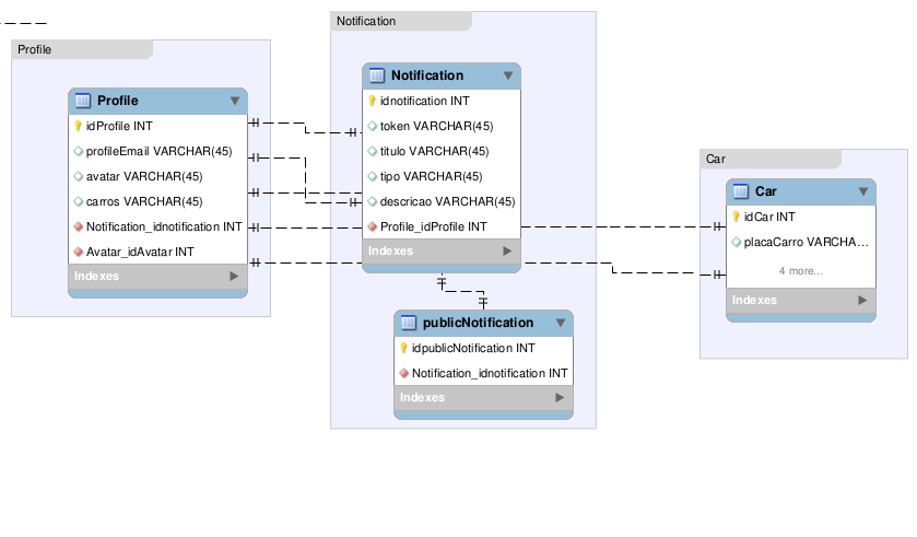 Diagrama de Classes