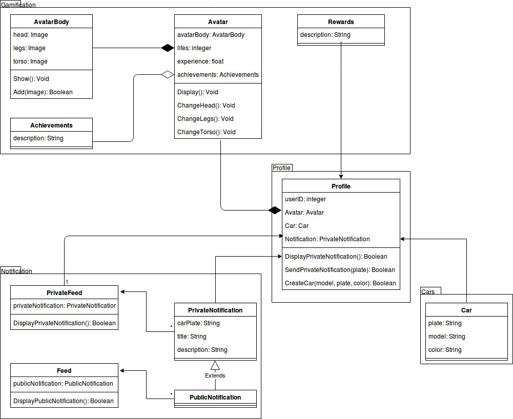 Diagrama de Classes