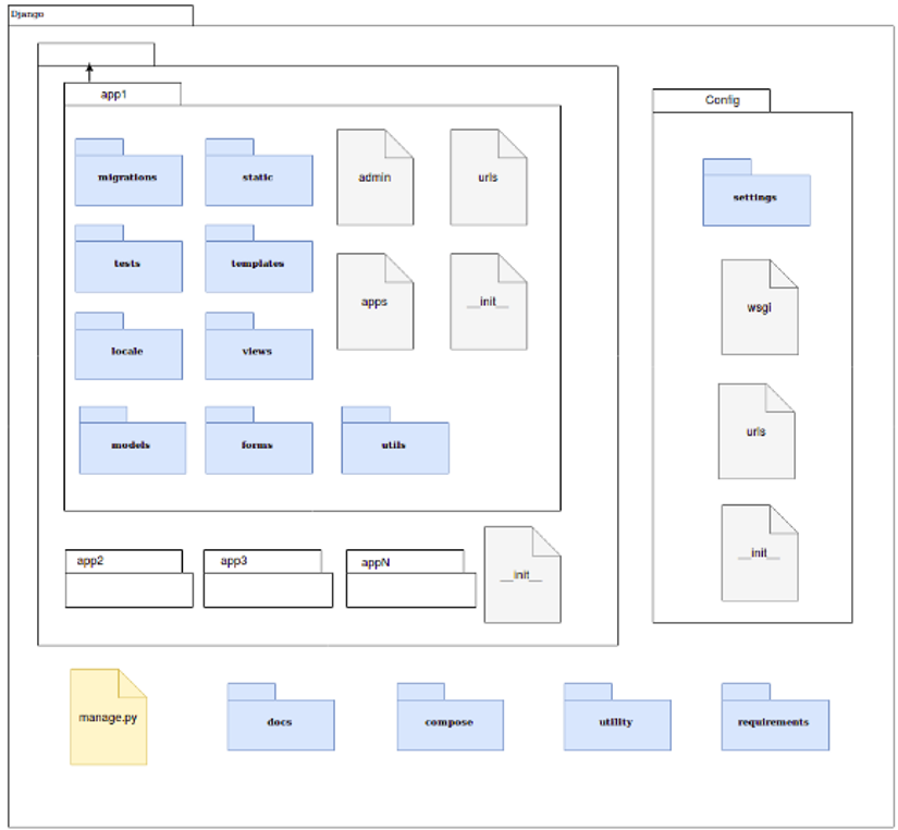 Django REST Framework