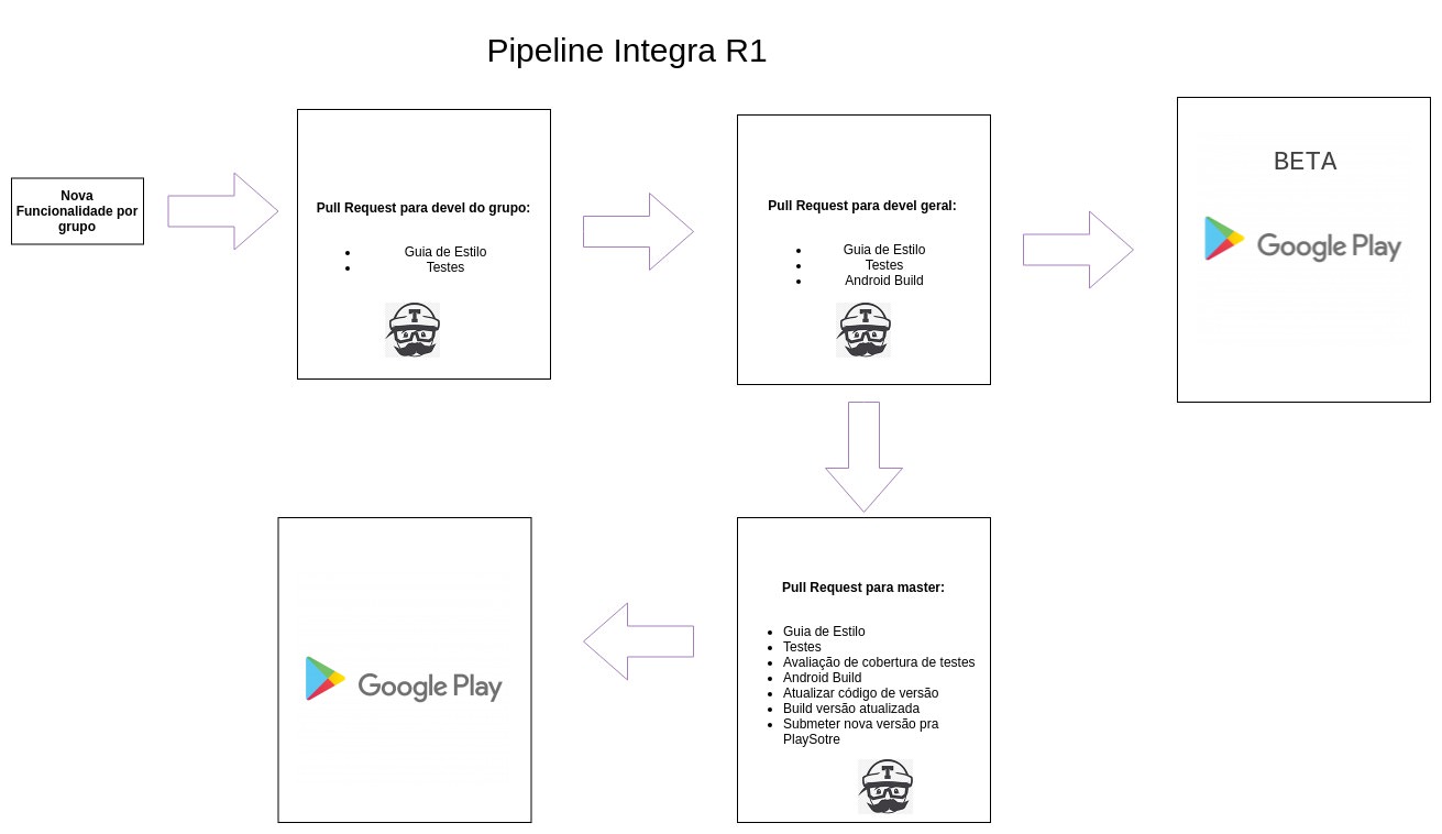 Pipeline de Microsserviços