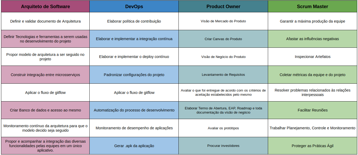 Roadmap de Papéis