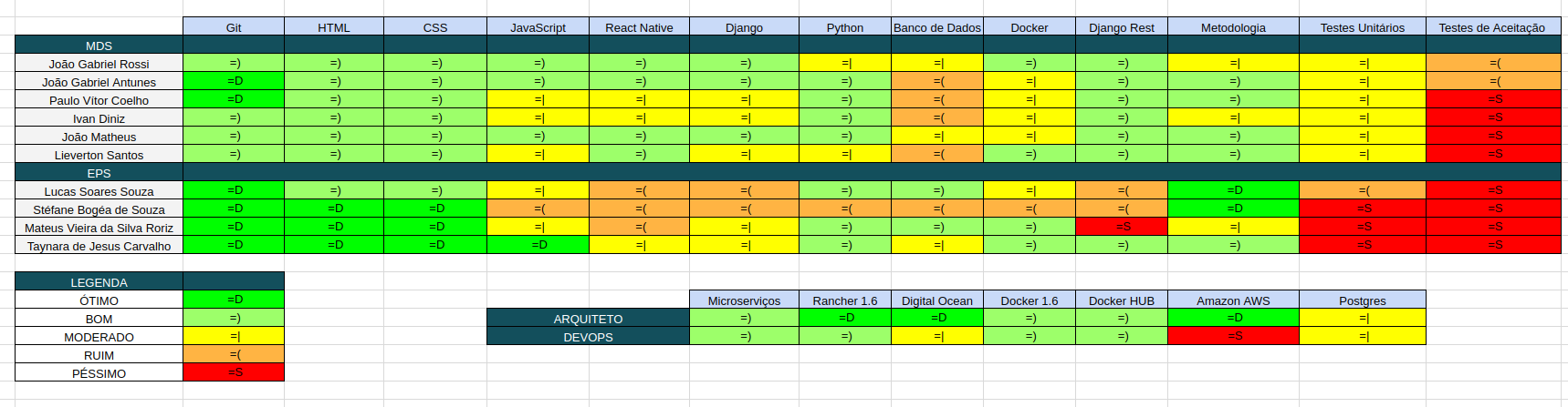 Quadro de Conhecimento Sprint 11