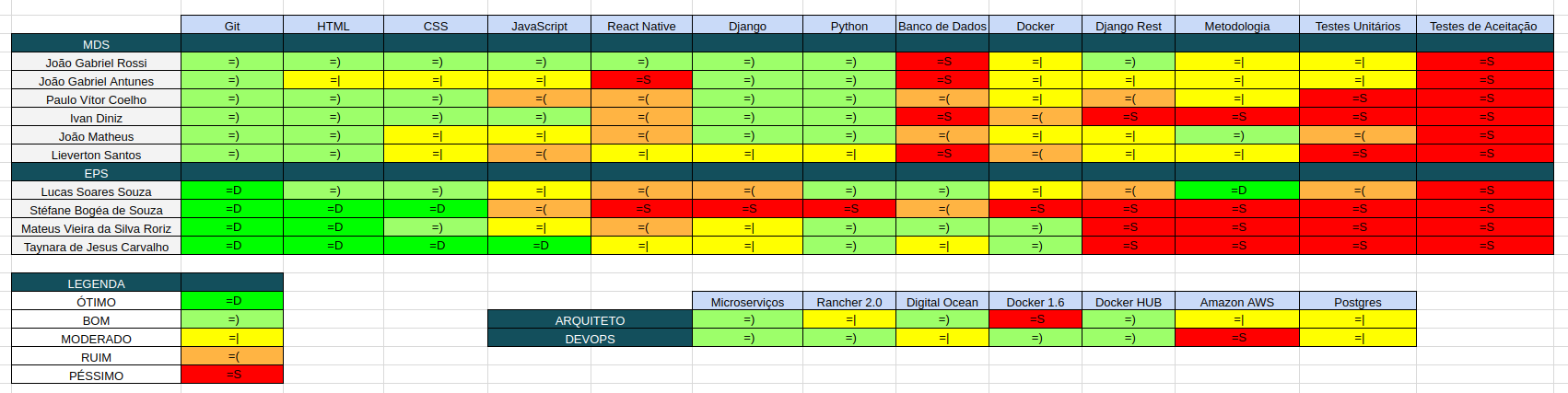 Quadro de Conhecimento Sprint 6