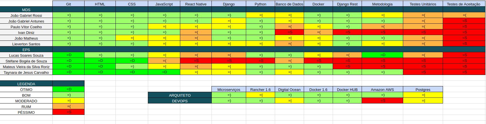 Quadro de Conhecimento Sprint 8