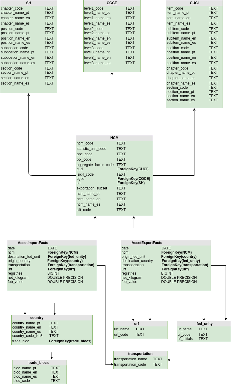 Diagrama banco