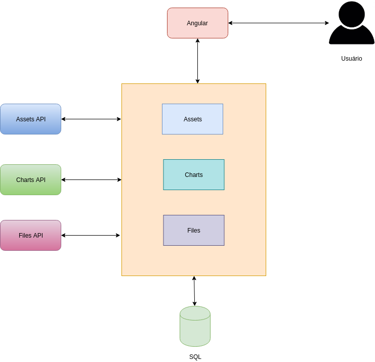 Diagrama-Monolitico