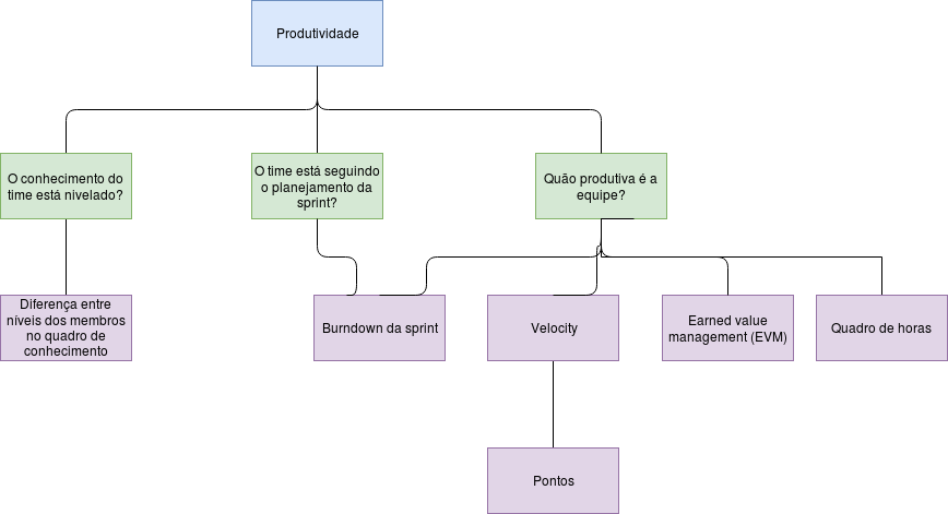 GQM_Produtividade