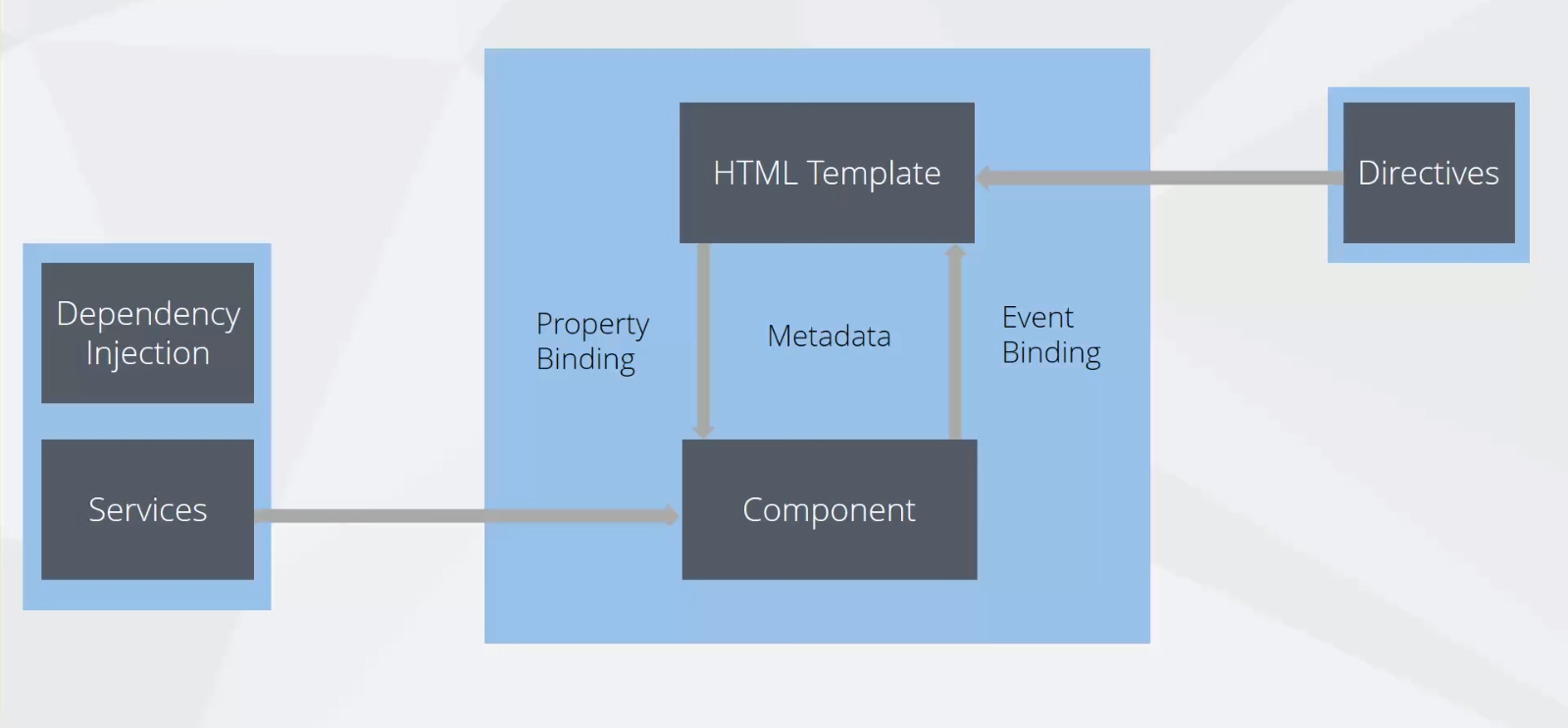 Diagrama Angular