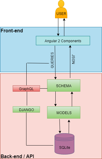 Diagrama de arquitetura