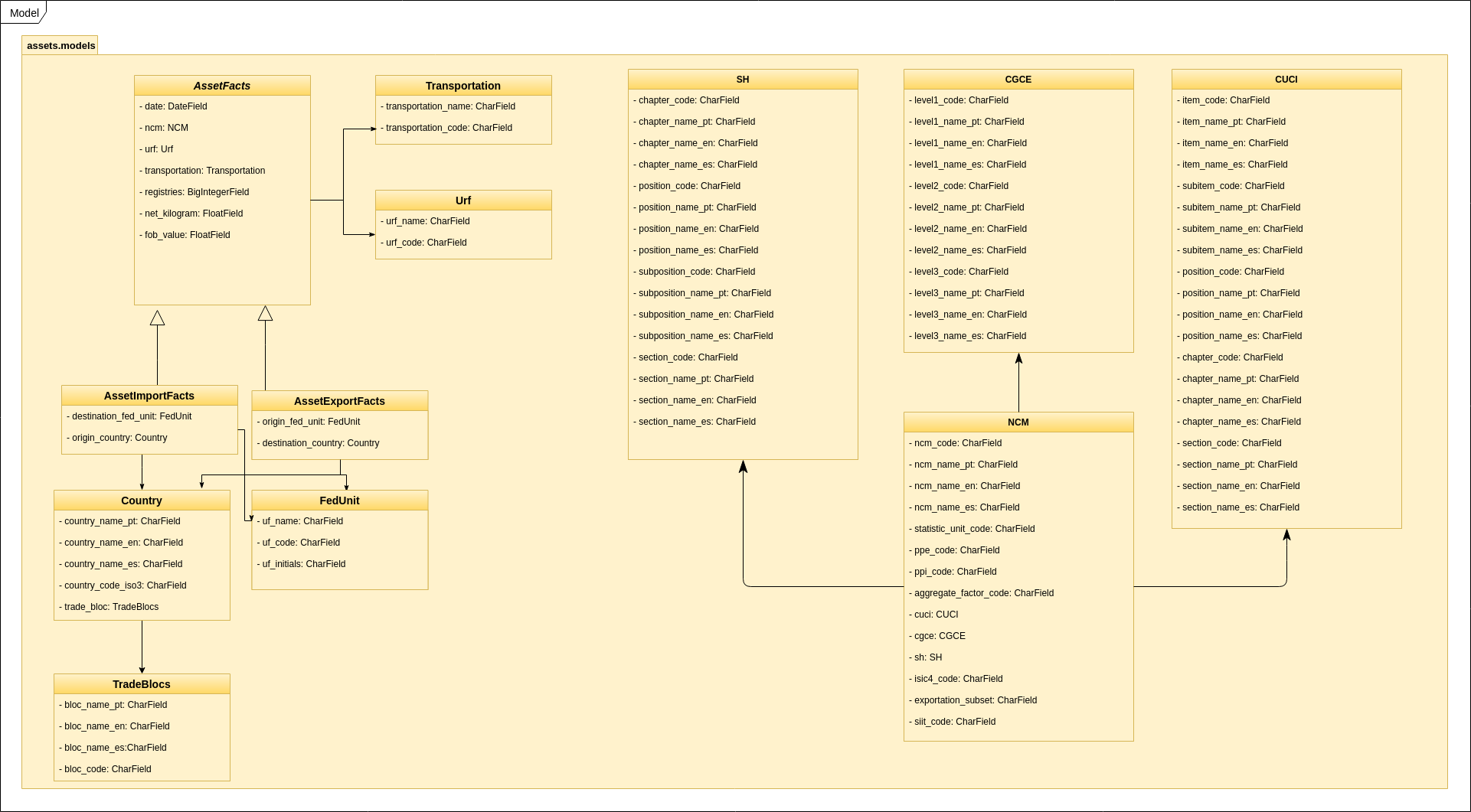 Diagrama-classe-model