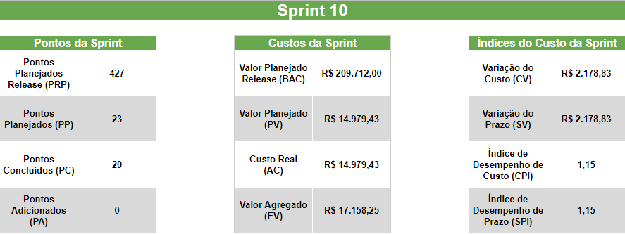 Sprint 10