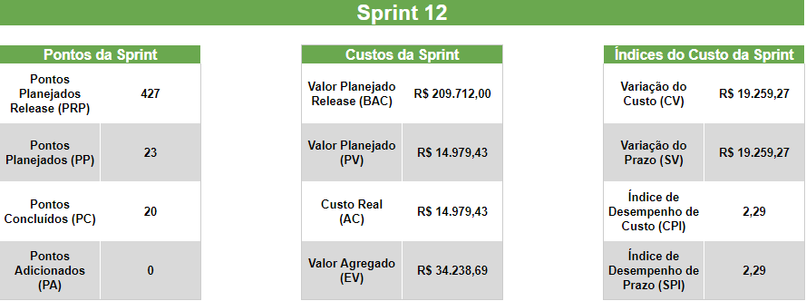 Sprint 12