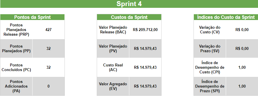 Sprint 4