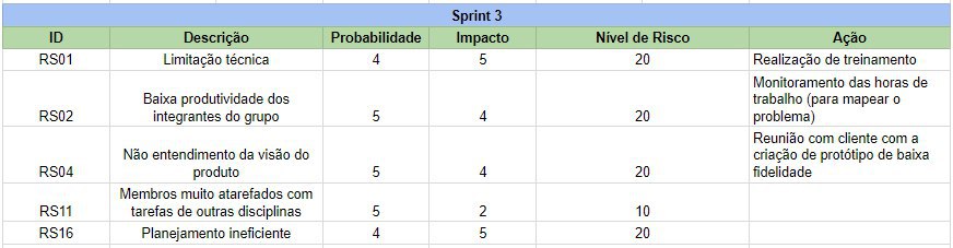 Sprint 3 Risks