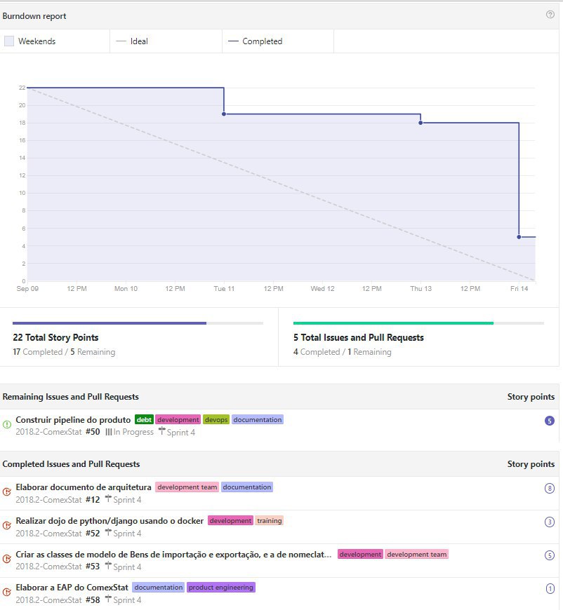 Sprint 4 Burndown