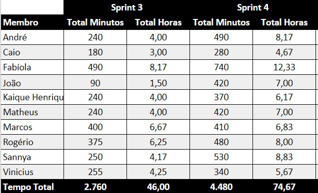 Sprint 4 horas