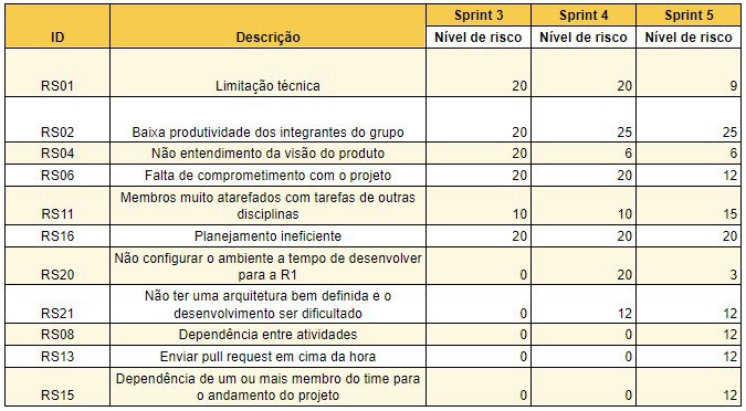 Sprint 6 Risks