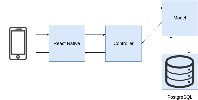 pack-diagram