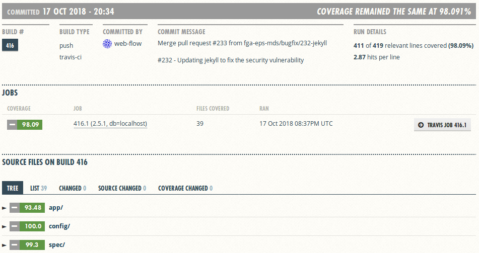 Cobertura de Testes - Sprint 8