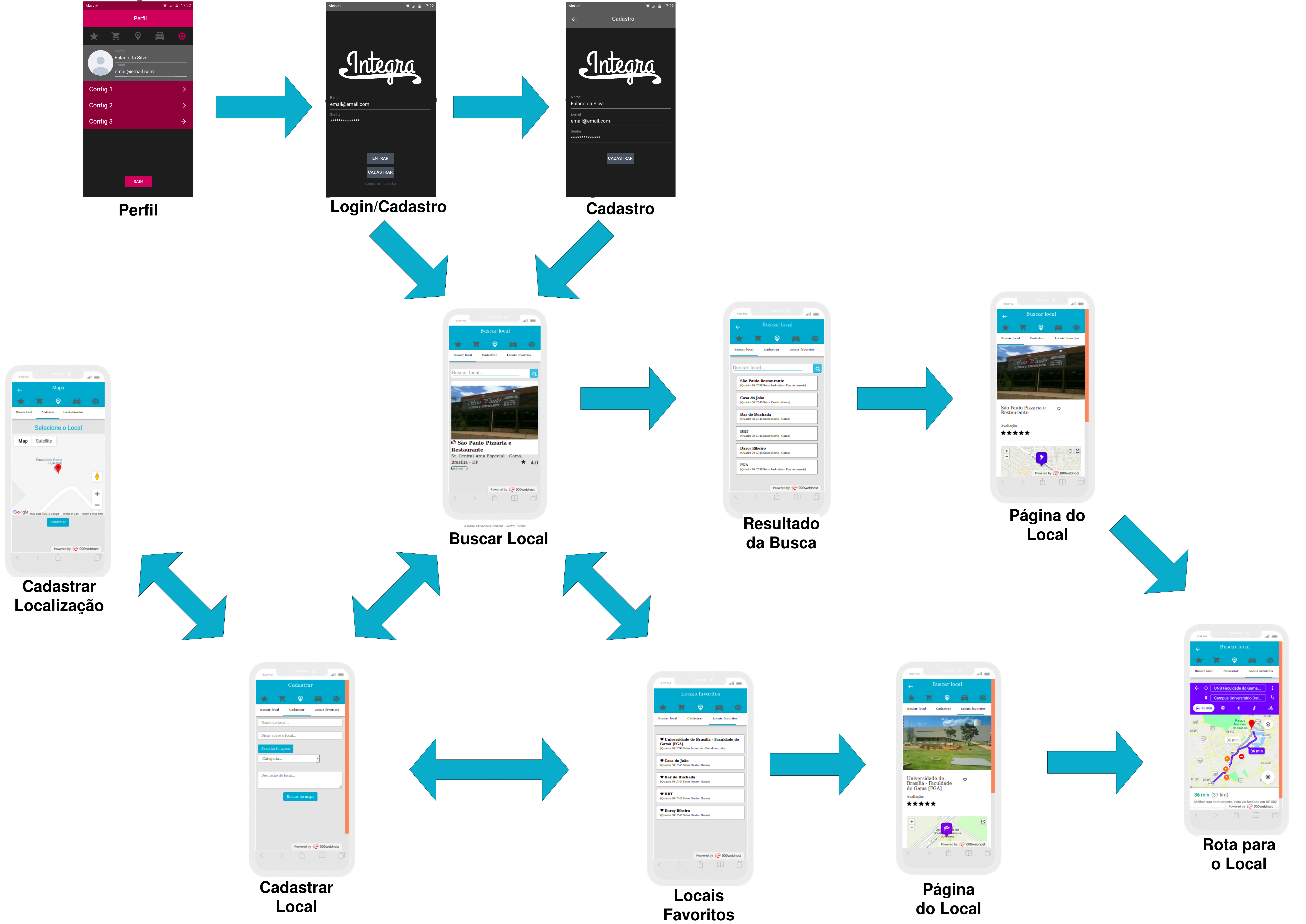 Screen Map