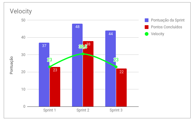 Velocity - Sprint 3