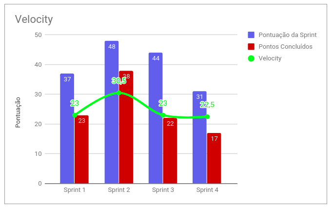 Velocity - Sprint 4