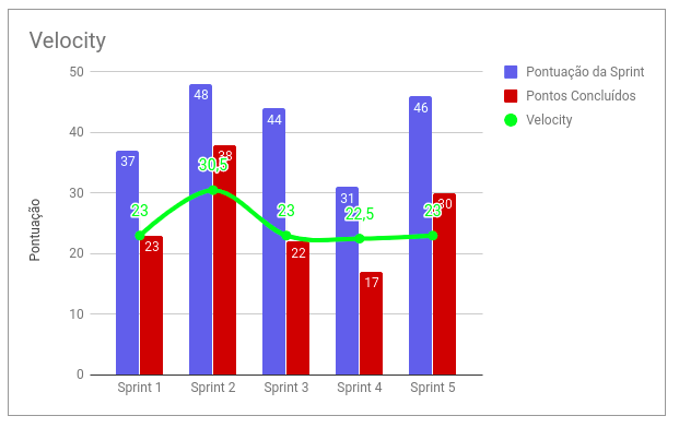 Velocity - Sprint 5