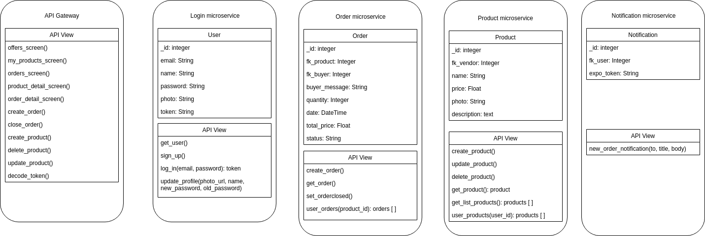 diagrama_classes_e_servicos