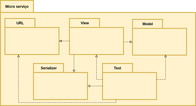 diagrama_pacotes_back