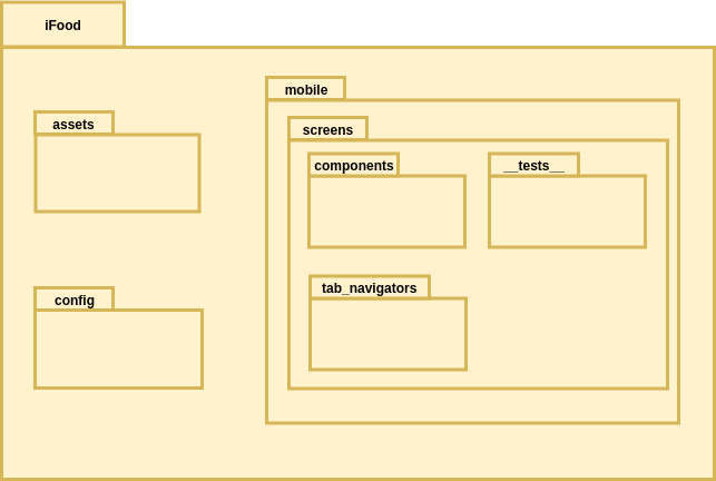 diagrama_pacotes_front