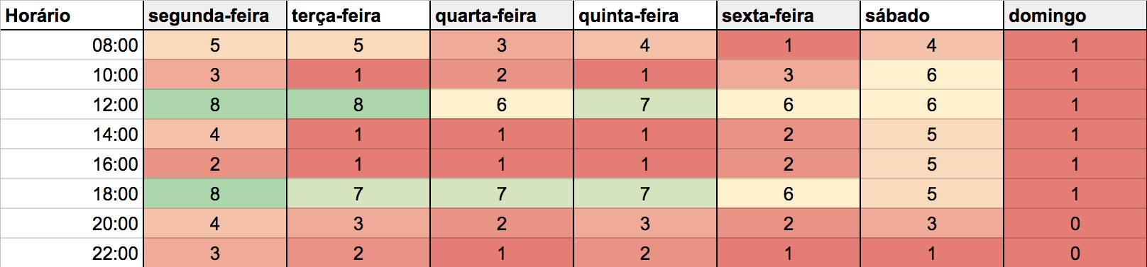 quadro-disponibilidade