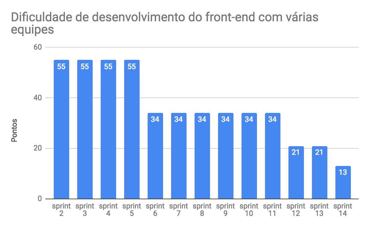 burndown_risco_2