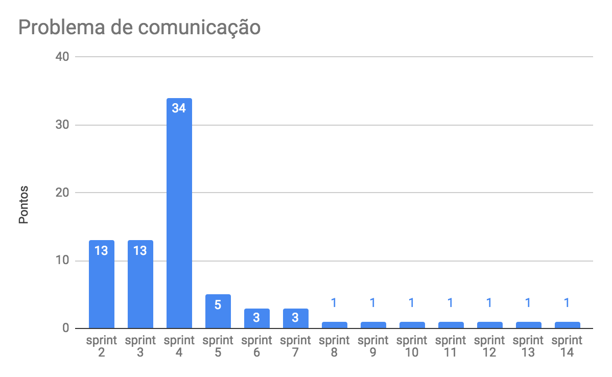 burndown_risco_4