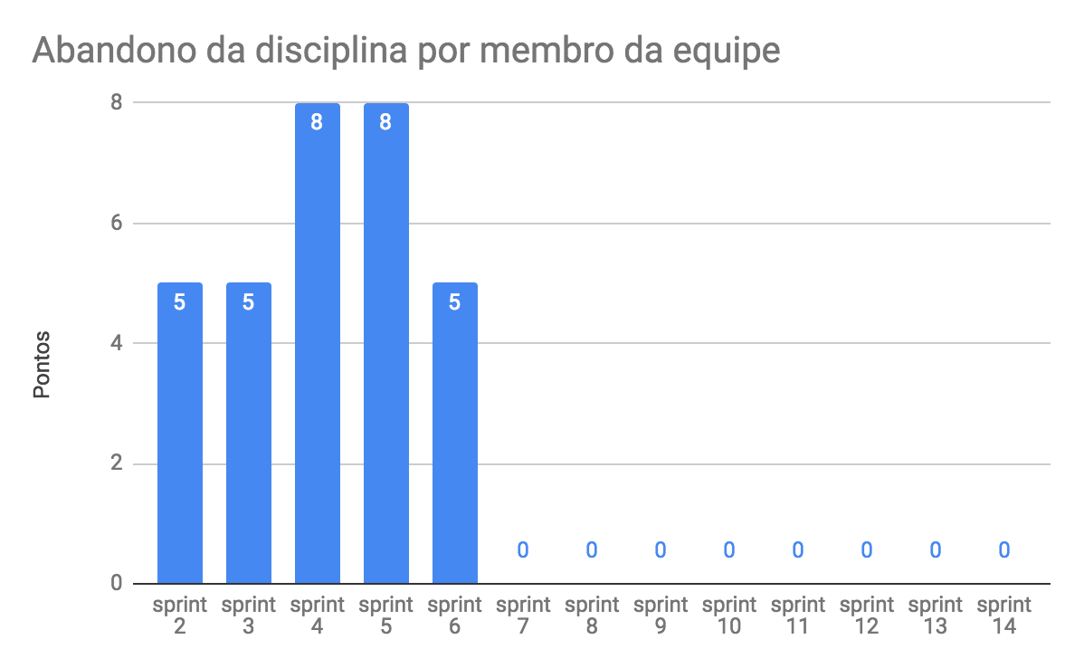 burndown_risco_6