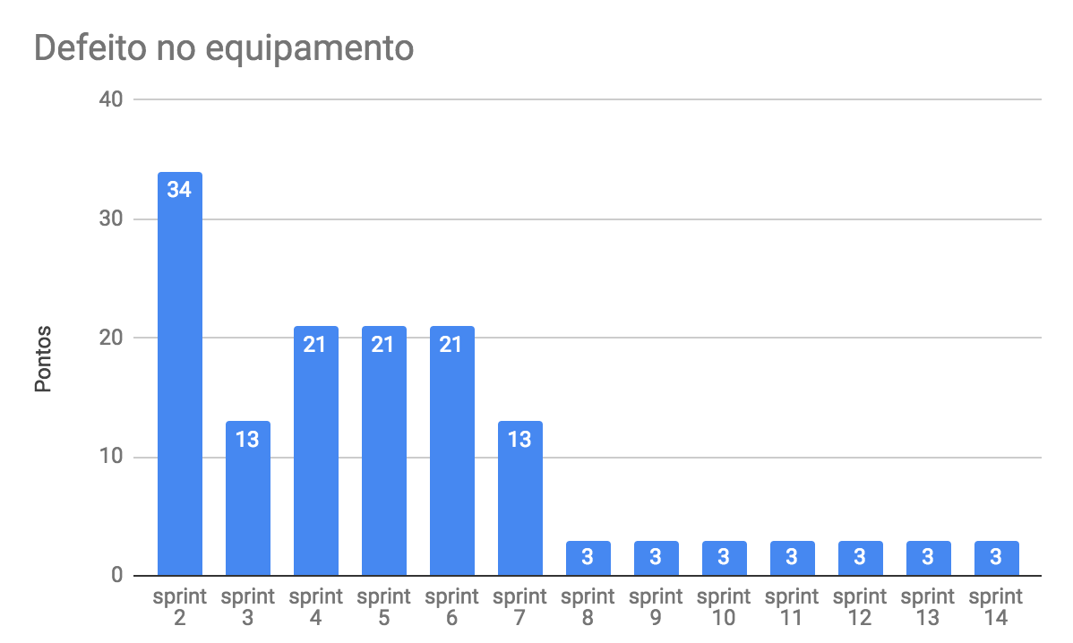 burndown_risco_8