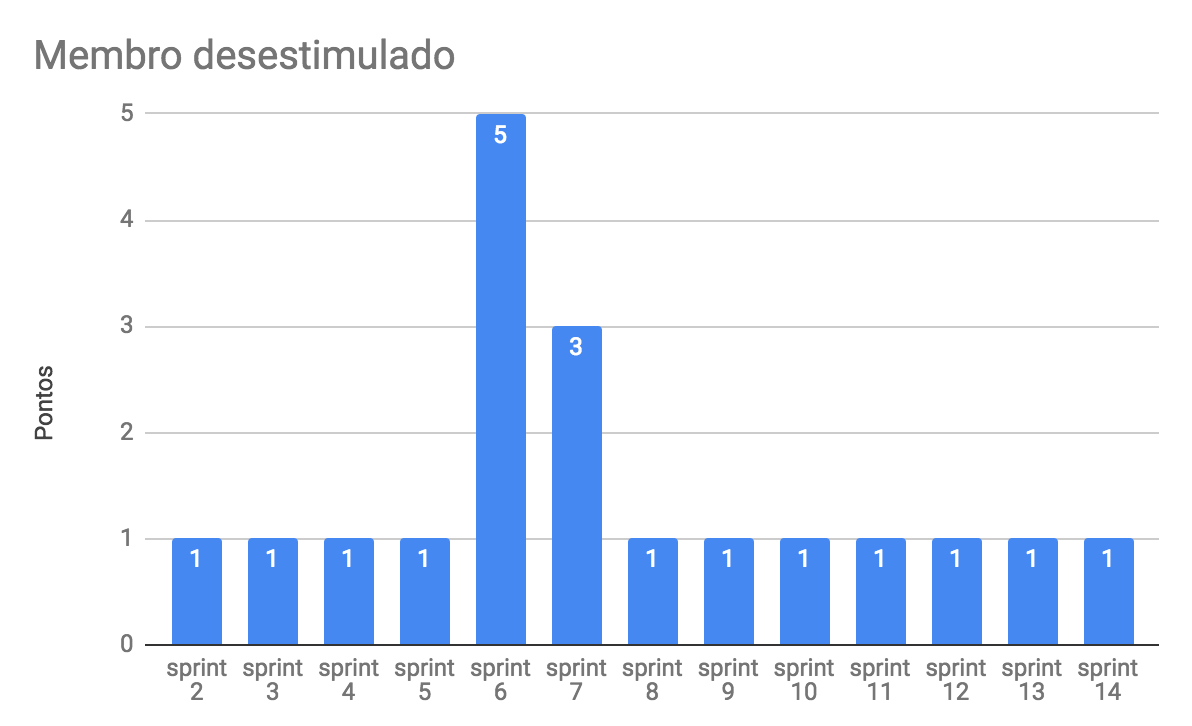 burndown_risco_9