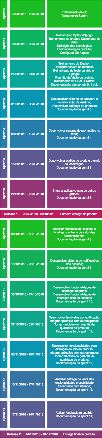 roadmap_geral