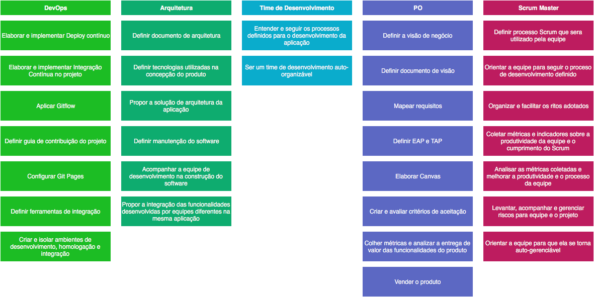 roadmap_papeis