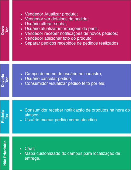 Roadmap do Produto Release 2