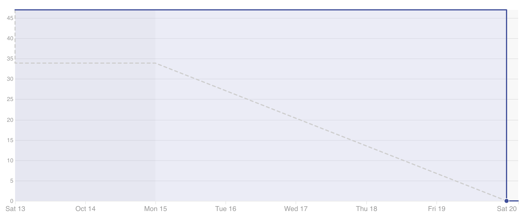 burndown-9