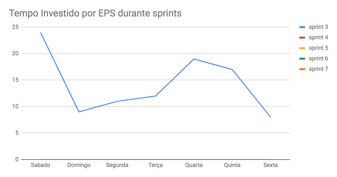 tempo-eps-3