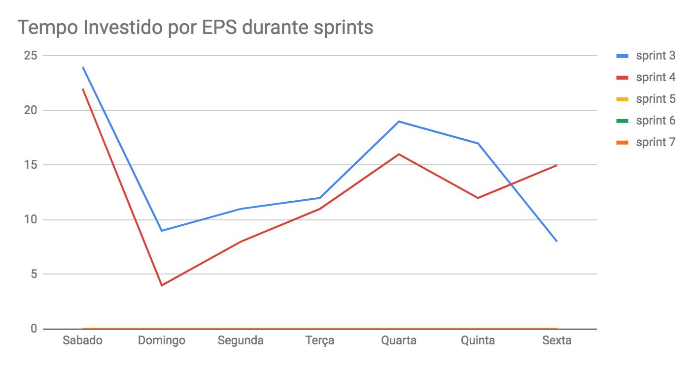 tempo-eps-4