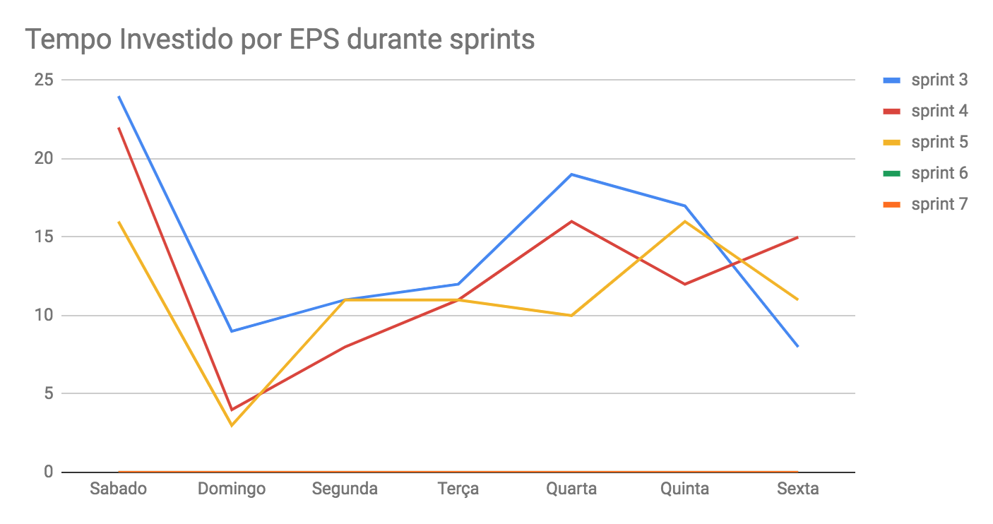 tempo-eps-5