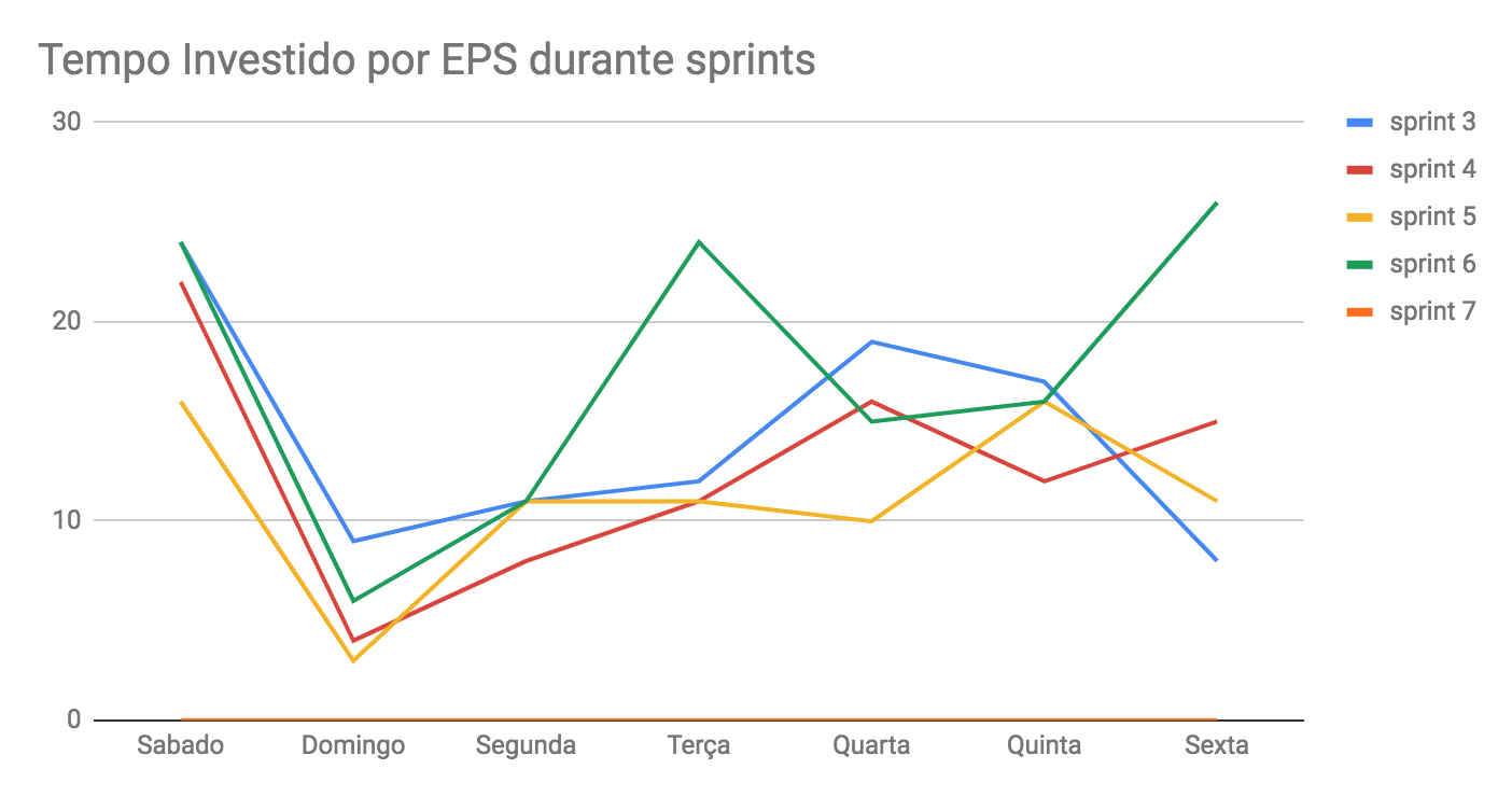 tempo-eps-6