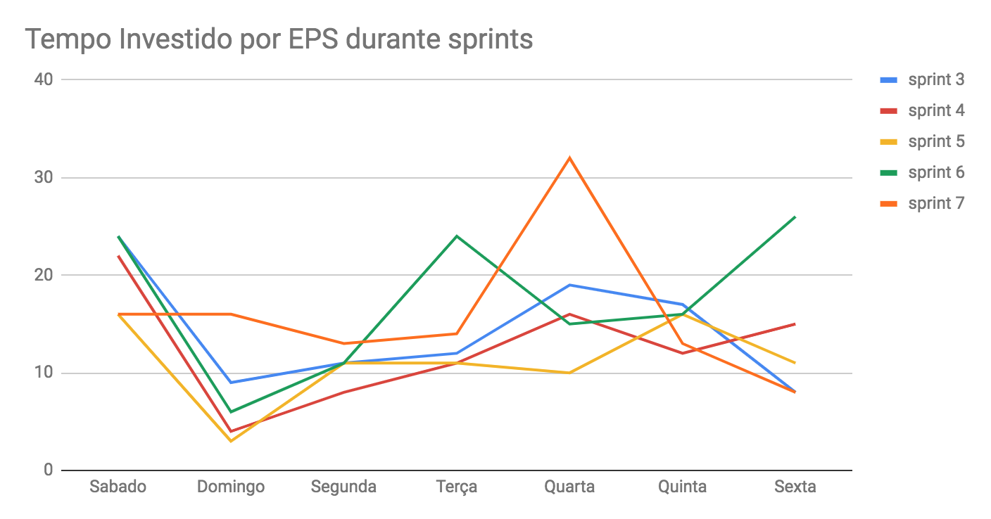 tempo-eps-7