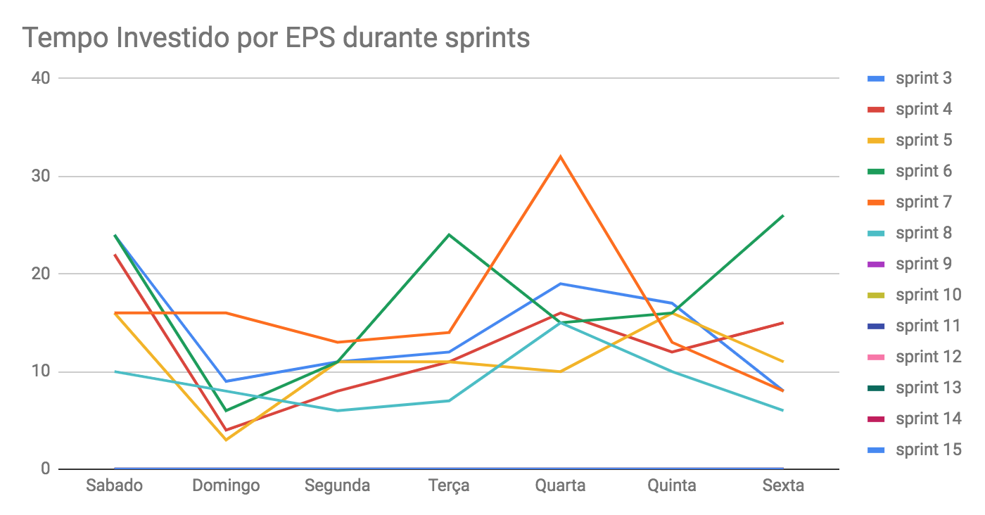 tempo-eps-8