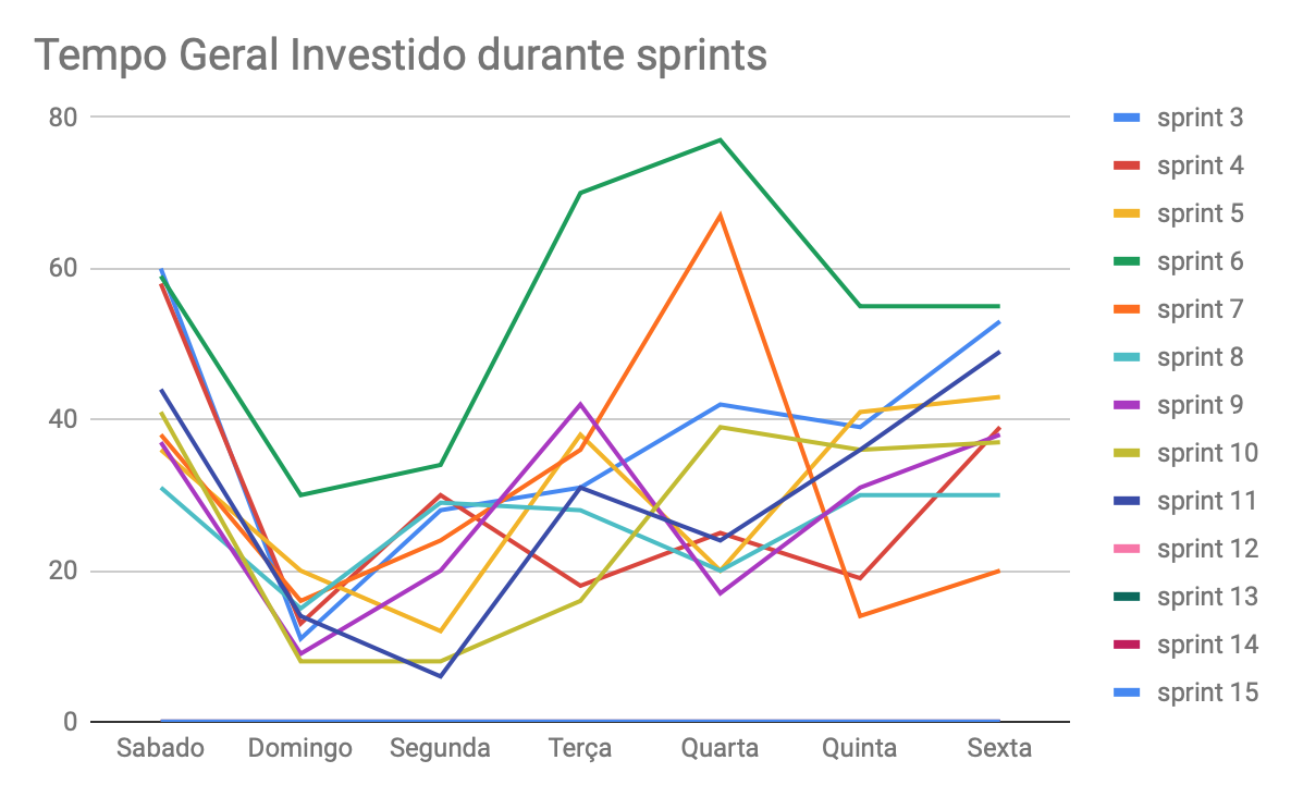 tempo-geral-11