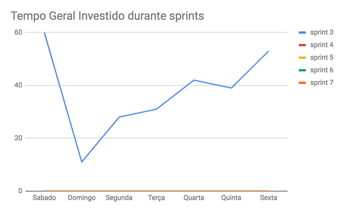 tempo-geral-3