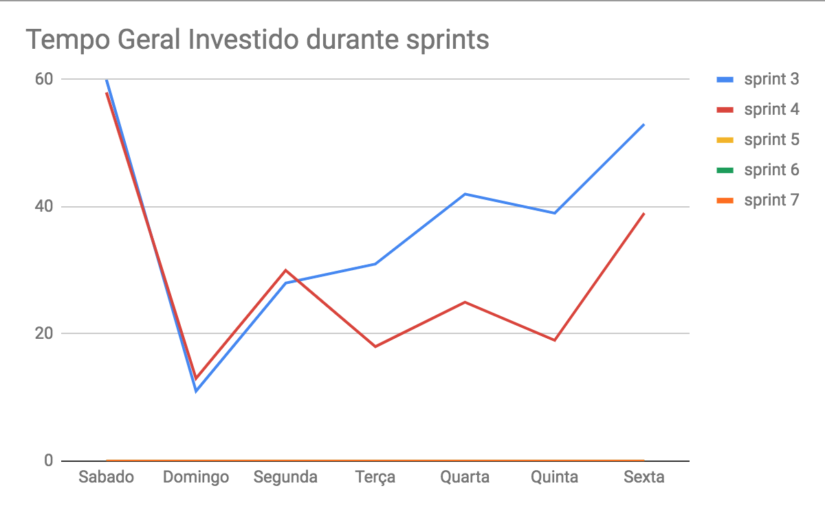 tempo-geral-4